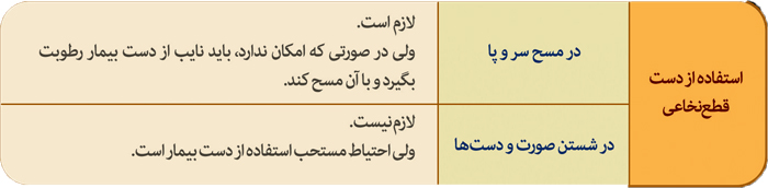 گزیده احکام رساله مصور جانبازان؛ احکام وضو (19) استفاده از دست های بیمار در مسح و شستن گزیده احکام رساله مصور جانبازان؛ احکام وضو (19) استفاده از دست های بیمار در مسح و شستن