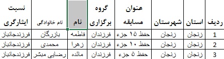 راه‌یافتگان به مسابقات کشوری قرآن کریم مشخص شدند