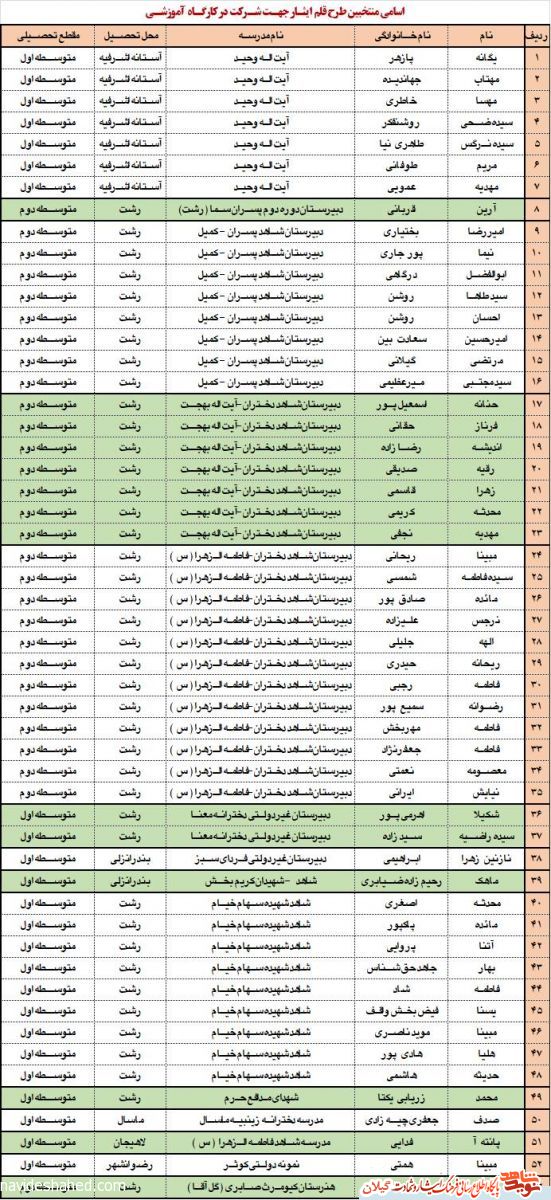 کارگاه آموزشی «قلم ایثار» برگزار نمی شود