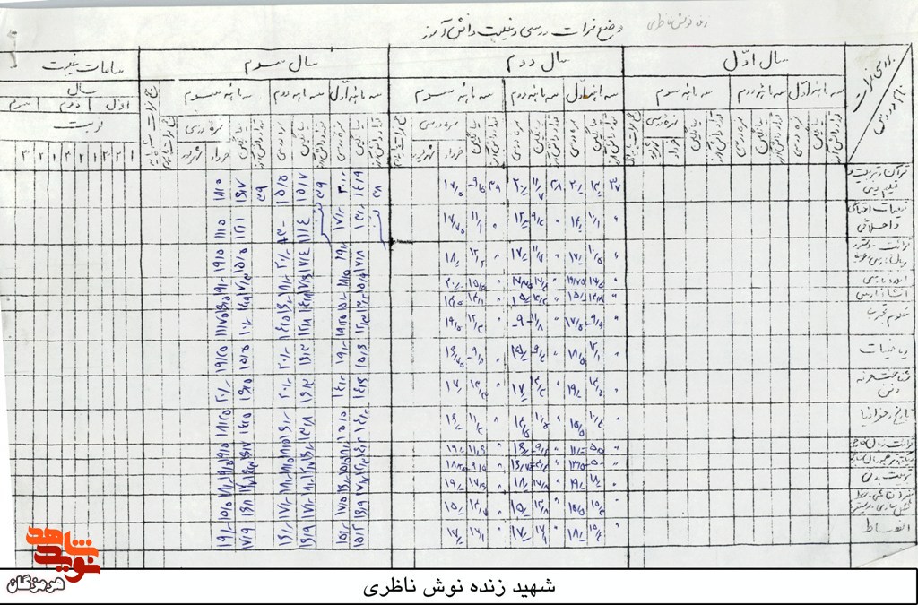 اسناد تحصیلی به جا مانده از شهید «زنده نوش ناظری»