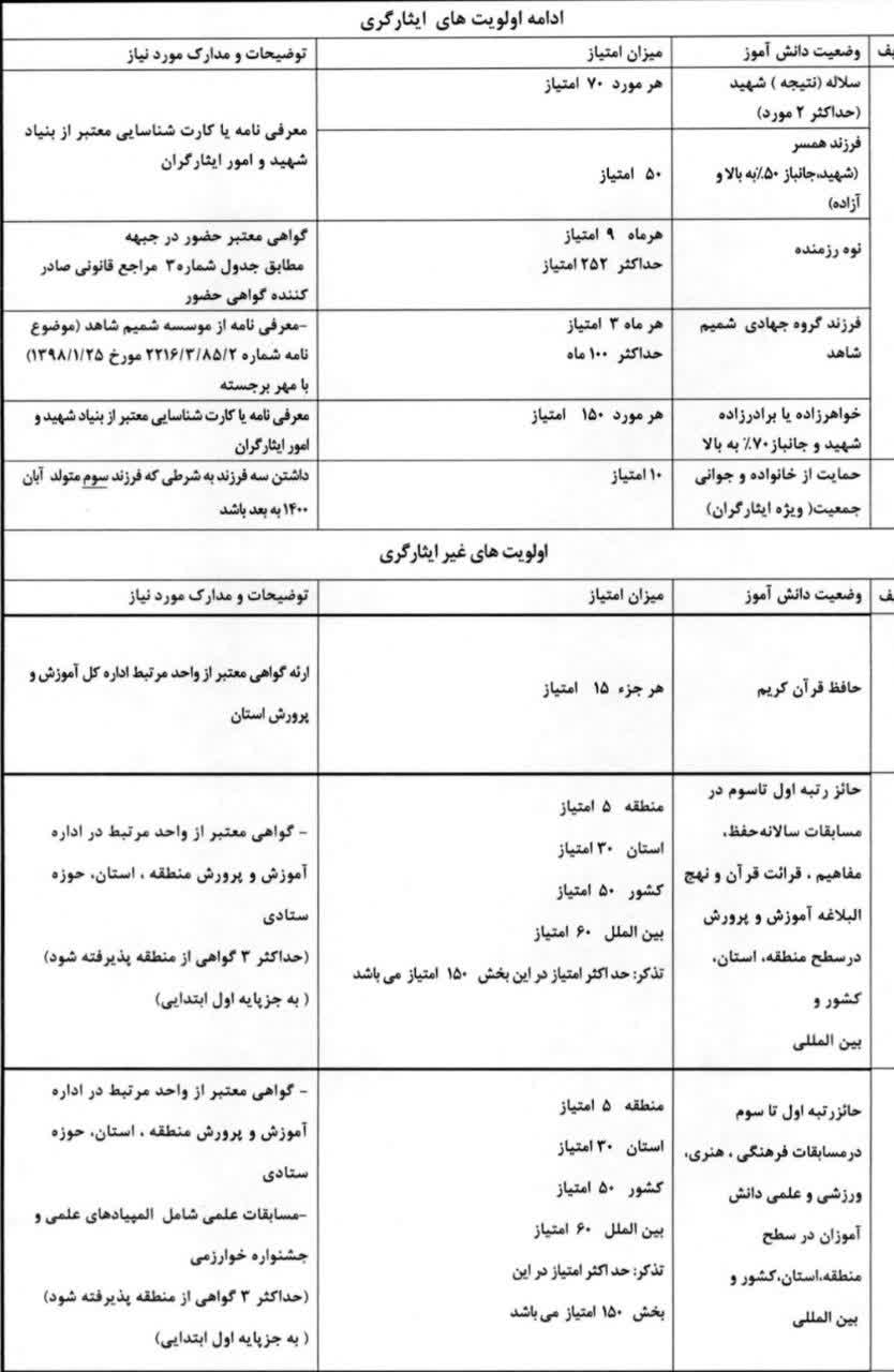 معاون فرهنگی و آموزشی بنیاد استان کرمان از آغاز ثبت‌نام اینترنتی مدارس شاهد خبر داد