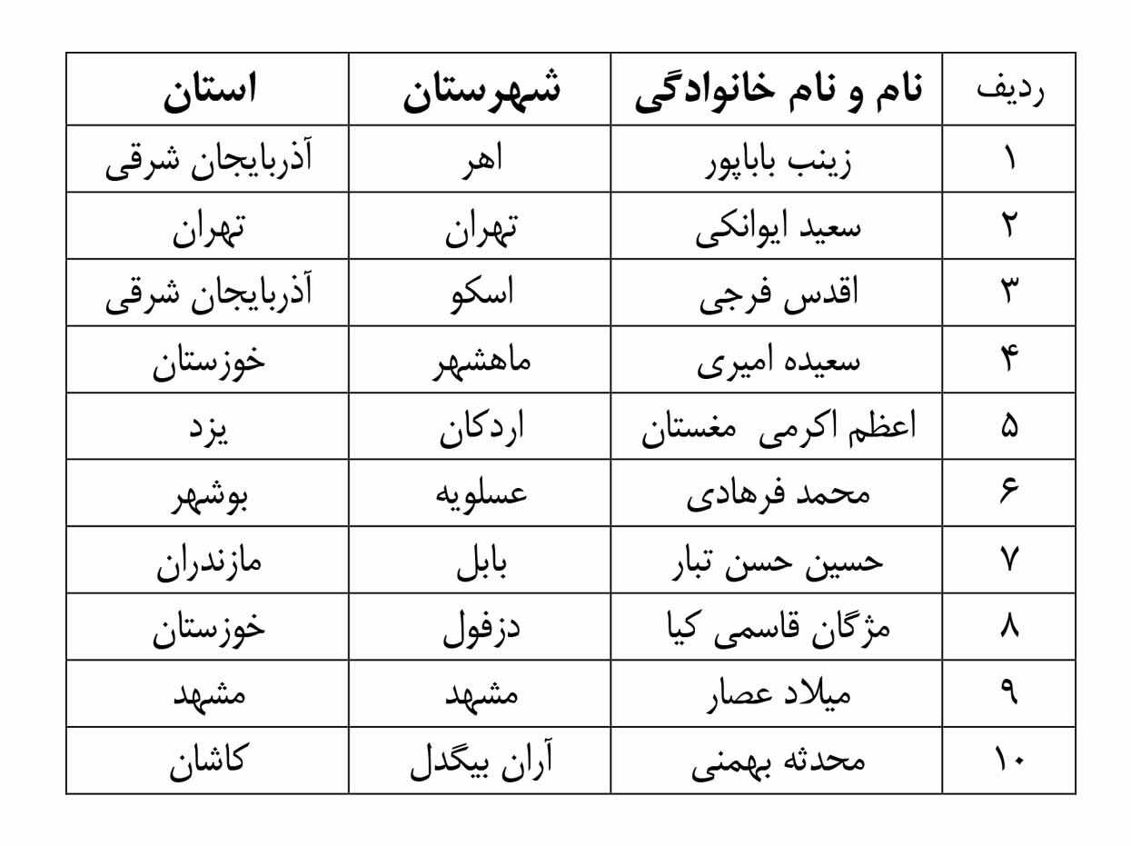 اسامی برندگان مسابقه کتابخوانی «از پشت سیم‌های خاردار» اعلام شد